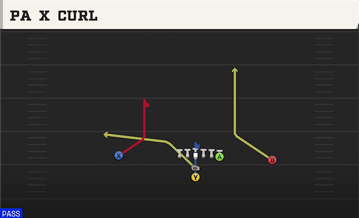 PA X Curl play art from I Form Pro in CFB 27