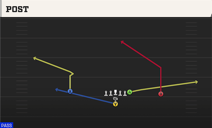Post play art from I Form Pro in CFB 27