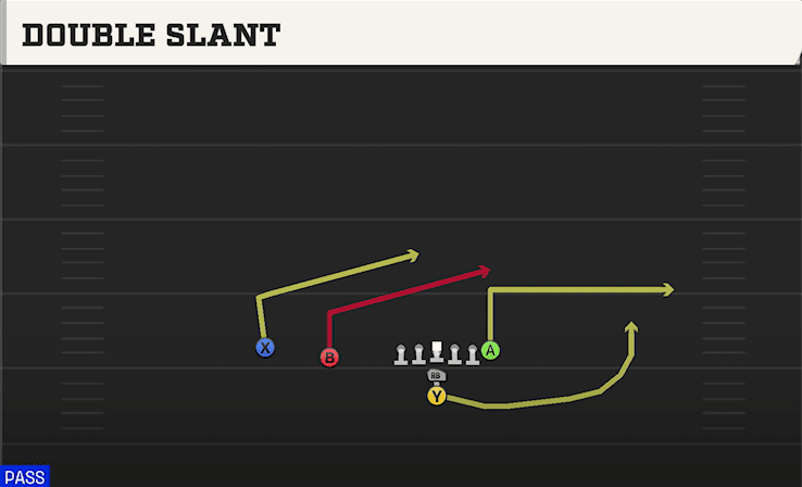 Double Slant play art from I Form Slot in CFB 27