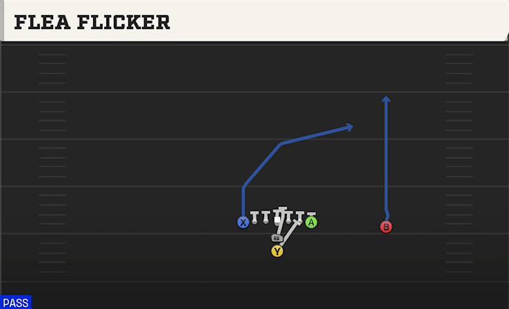 Flea Flicker play art from I Form Tight in CFB 27