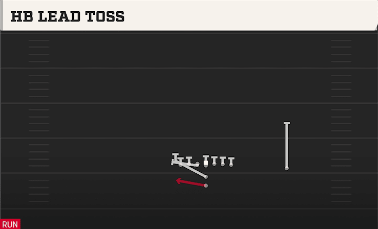 HB Lead Toss play art from I Form Tight in CFB 27