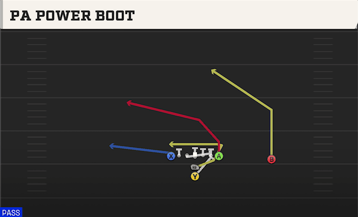 PA Power Boot play art from I Form Tight in CFB 27