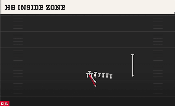 HB Inside Zone play art from I Form Wing Over in CFB 27