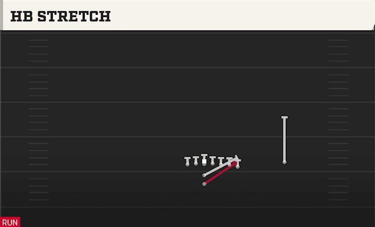 HB Stretch play art from I Form Wing Over in CFB 27