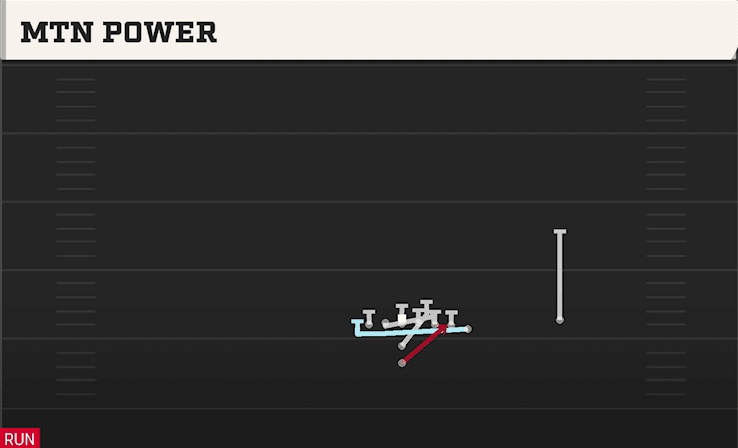 Mtn Power play art from I Form Wing Over in CFB 27