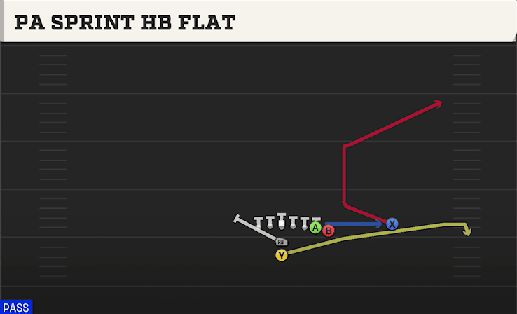 PA Sprint HB Flat play art from I Form Wing Over in CFB 27