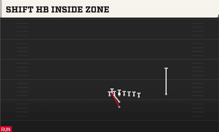 Shift HB Inside Zone play art from I Form Wing Over in CFB 27