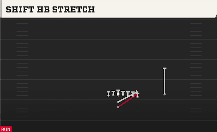 Shift HB Stretch play art from I Form Wing Over in CFB 27