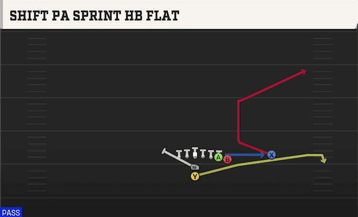 Shift PA Sprint HB Flat play art from I Form Wing Over in CFB 27