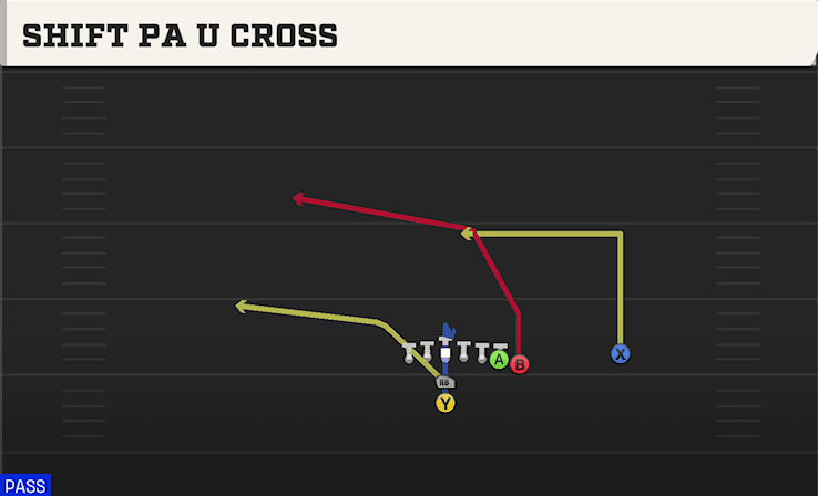 Shift PA U Cross play art from I Form Wing Over in CFB 27