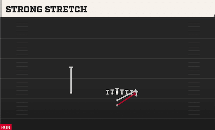 Strong Stretch play art from I Form Wing in CFB 27