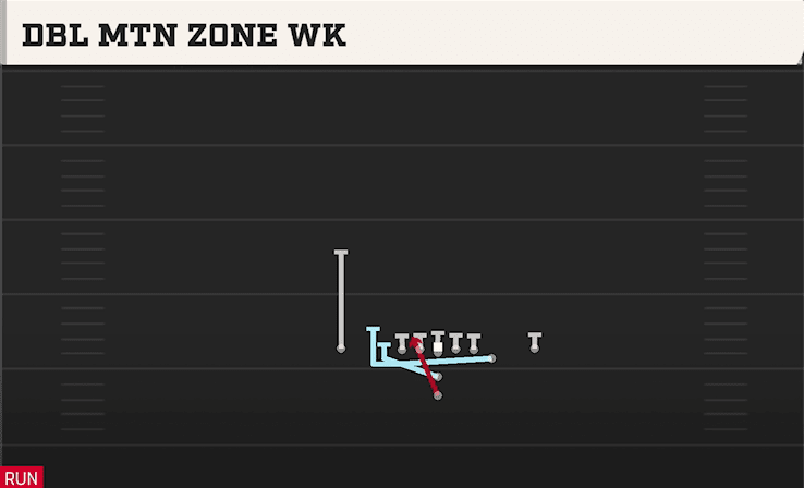 Dbl Mtn Zone WK play art from I Form Y Off Close in CFB 27