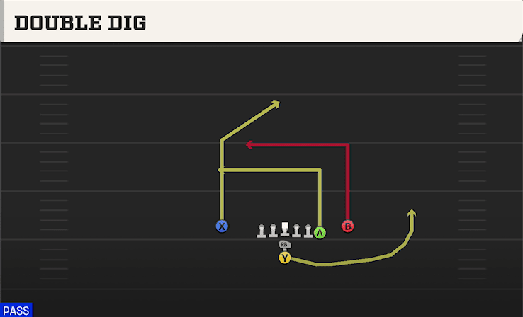Double Dig play art from I Form Y Off Close in CFB 27