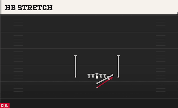 HB Stretch play art from I Form Y Off Close in CFB 27