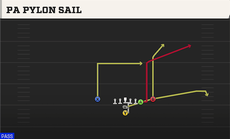 PA Pylon Sail play art from I Form Y Off Close in CFB 27