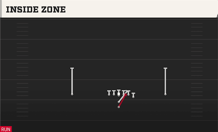 Inside Zone play art from I Form Y Off in CFB 27
