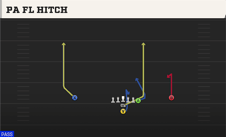PA Fl Hitch play art from I Form Y Off in CFB 27