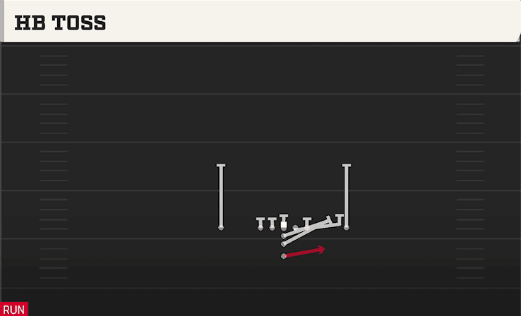 HB Toss play art from Maryland I Close in CFB 27