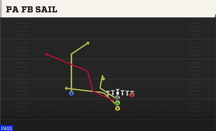 PA FB Sail play art from Maryland I Normal in CFB 27