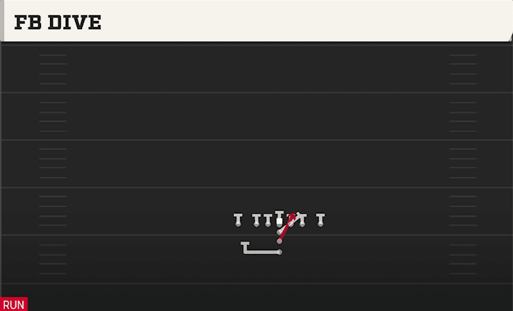 FB Dive play art from Maryland I Tight Close in CFB 27