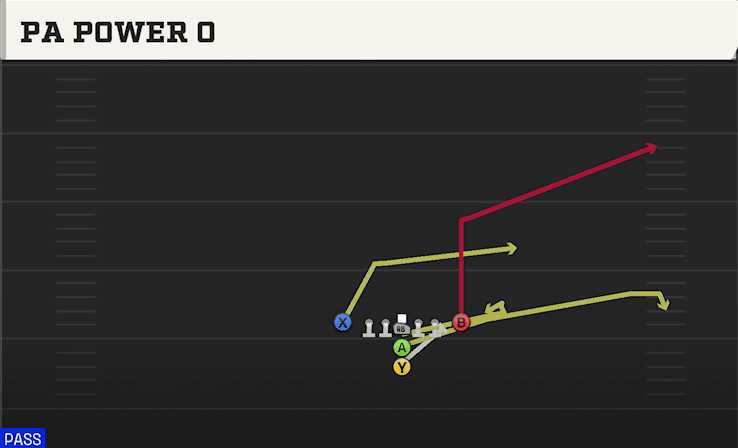 PA Power O play art from Maryland I Tight Close in CFB 27
