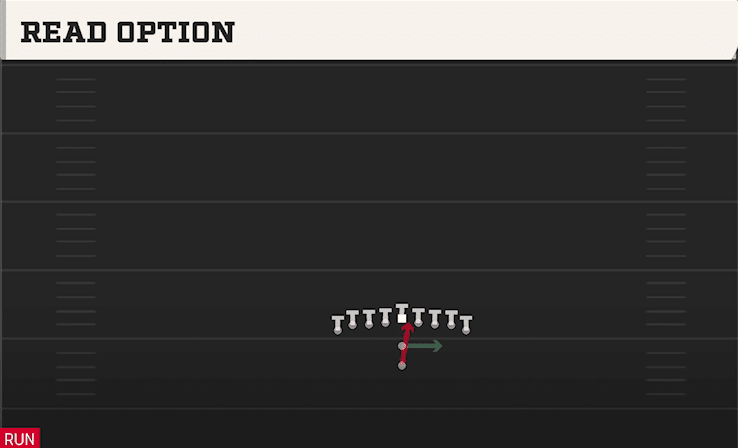 Read Option play art from Pistol Ace Double Wing in CFB 27