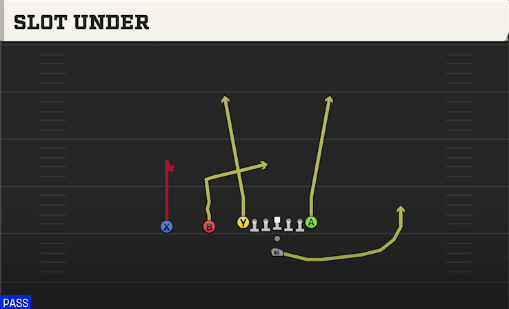 Slot Under play art from Pistol Ace Slot in CFB 27