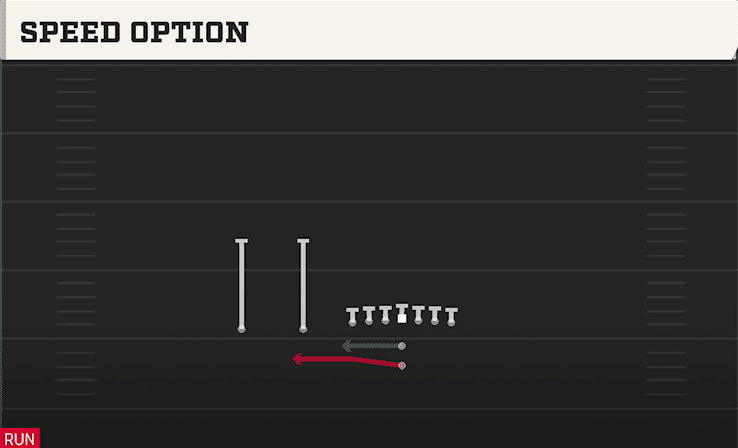 Speed Option play art from Pistol Ace Slot in CFB 27
