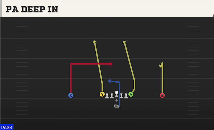 PA Deep In play art from Pistol Ace in CFB 27