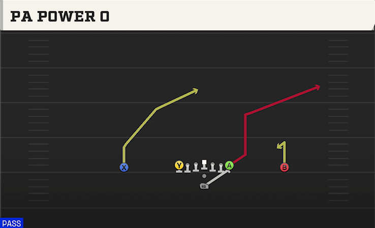 PA Power O play art from Pistol Ace in CFB 27