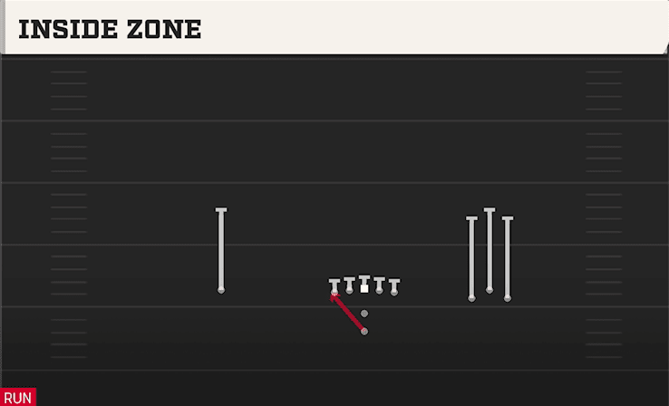 Inside Zone play art from Pistol Bunch Open in CFB 27