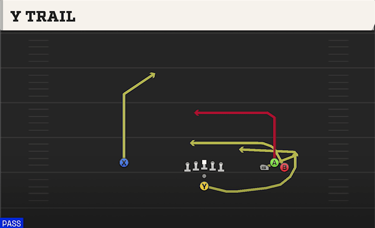 Y Trail play art from Pistol Bunch Open in CFB 27