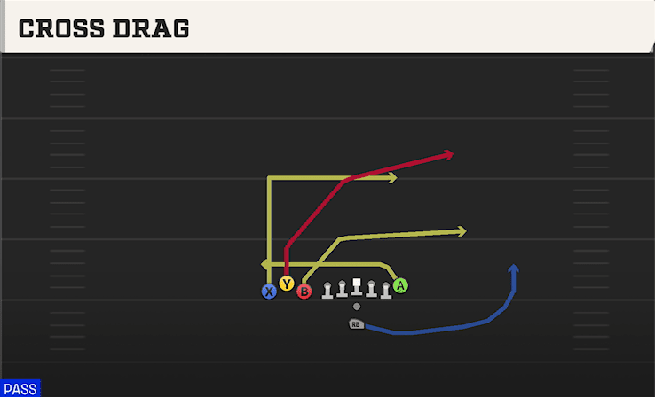 Cross Drag play art from Pistol Bunch TE in CFB 27