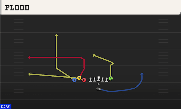Flood play art from Pistol Bunch TE in CFB 27