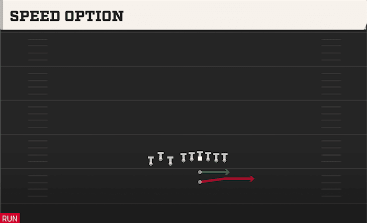 Speed Option play art from Pistol Bunch TE in CFB 27