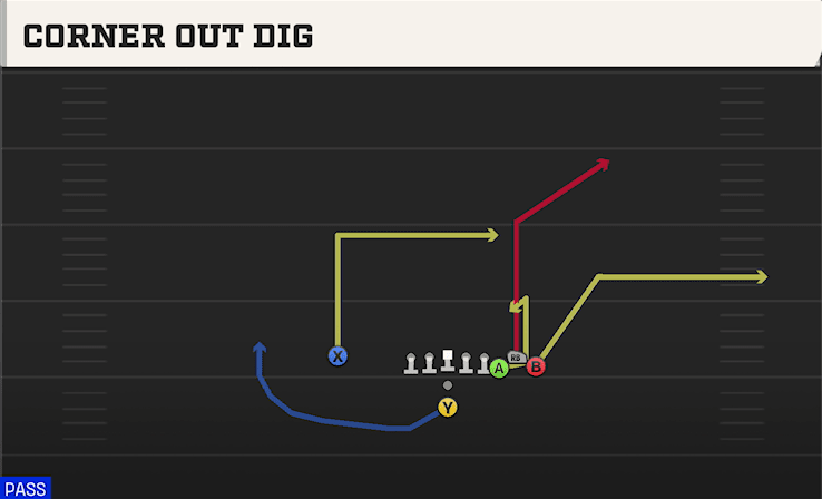 Corner Out Dig play art from Pistol Bunch X Nasty in CFB 27