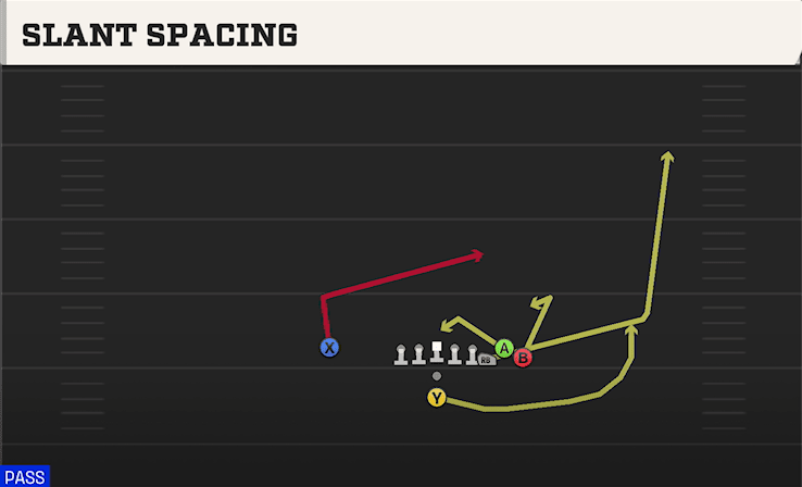 Slant Spacing play art from Pistol Bunch X Nasty in CFB 27
