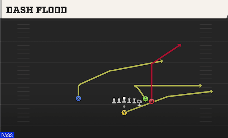 Dash Flood play art from Pistol Bunch in CFB 27
