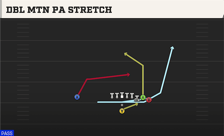 Dbl Mtn PA Stretch play art from Pistol Bunch in CFB 27