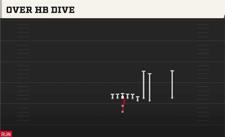 Over HB Dive play art from Pistol Bunch in CFB 27