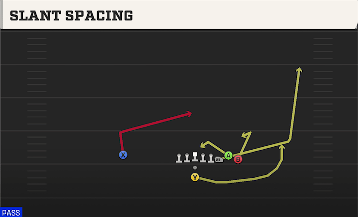 Slant Spacing play art from Pistol Bunch in CFB 27
