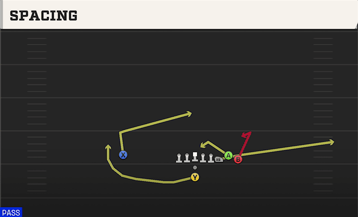 Spacing play art from Pistol Bunch in CFB 27