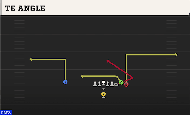 TE Angle play art from Pistol Bunch in CFB 27