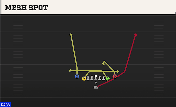 Mesh Spot play art from Pistol Deuce Close in CFB 27
