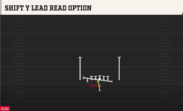 Shift Y Lead Read Option play art from Pistol Deuce Close in CFB 27