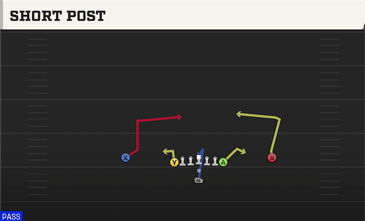 Short Post play art from Pistol Deuce in CFB 27