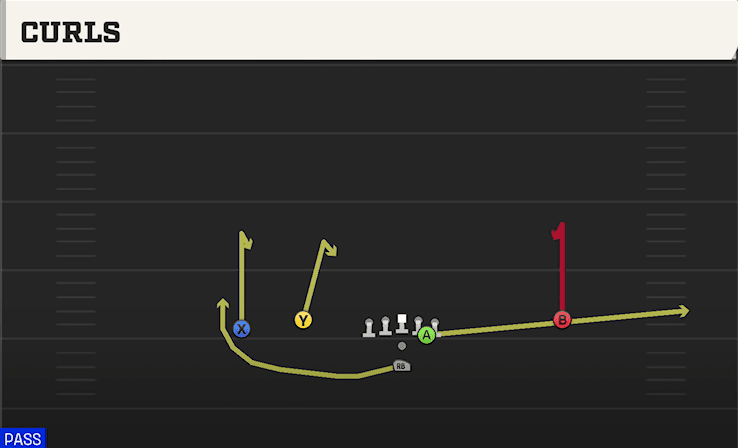 Curls play art from Pistol Doubles Flex Hip in CFB 27