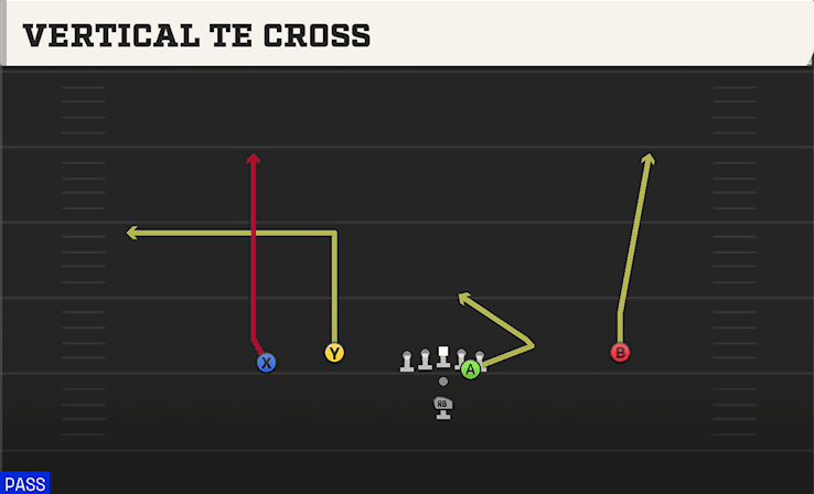 Vertical TE Cross play art from Pistol Doubles Flex Hip in CFB 27