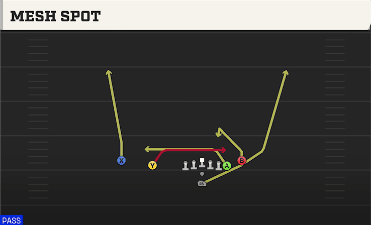 Mesh Spot play art from Pistol Doubles Off Close in CFB 27