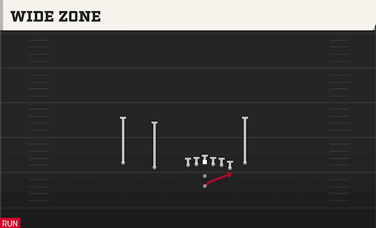 Wide Zone play art from Pistol Doubles Off Close in CFB 27